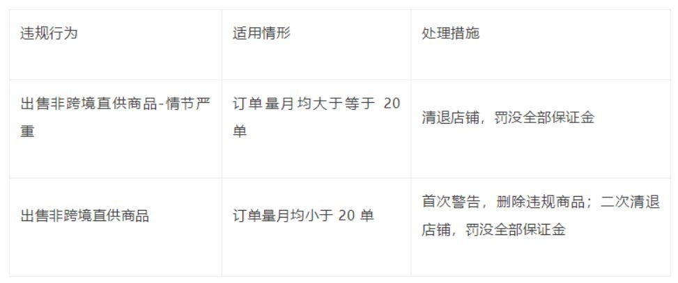天猫国际出售非跨境直供商品，清退店铺罚没全部保证金