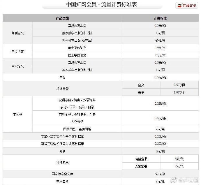 知网：收录一篇支出稿费60-100，下载一篇收费15元-25元