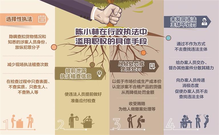 放纵制售伪劣商品，市场监督执法局陈小林严重违纪违法