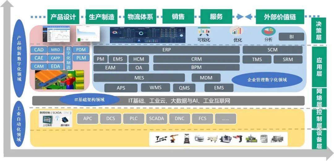 推进数字化转型和智能制造：中国工业软件上市公司30强