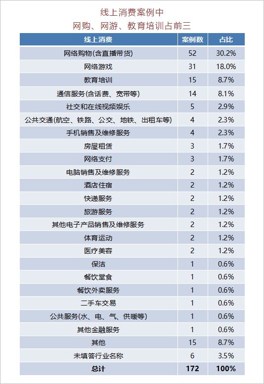 中消协：超八成消费者遭遇过不公平格式条款侵犯权利