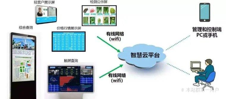 农贸市场升级迭代拓展生存空间新式菜场智能化少不了