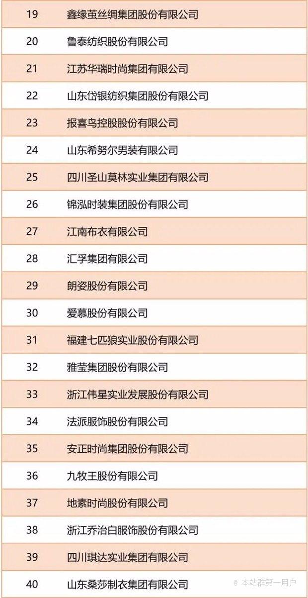 中国服装协会：“2021年中国服装行业百强企业”名单发布