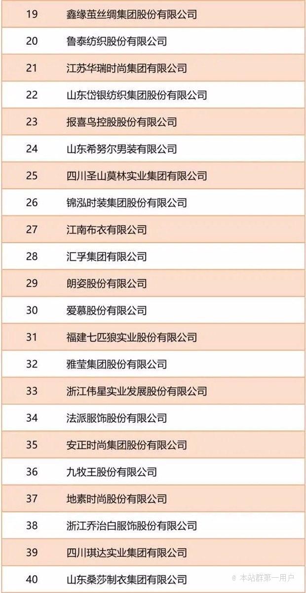 中国服装协会：“2021年中国服装行业百强企业”名单发布