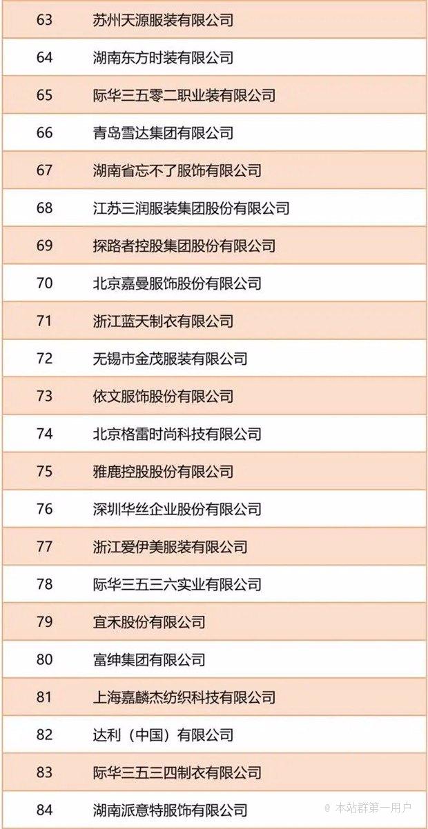 中国服装协会：“2021年中国服装行业百强企业”名单发布