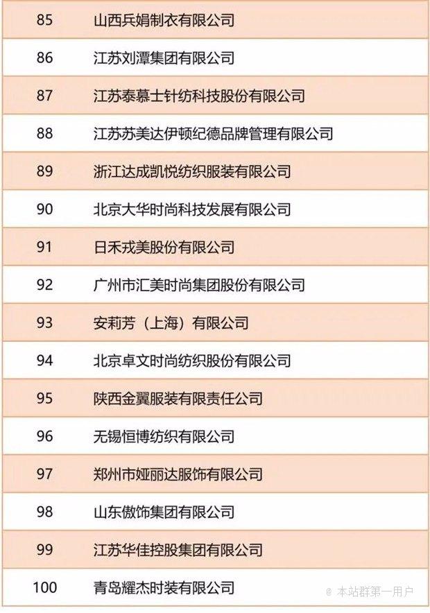 中国服装协会：“2021年中国服装行业百强企业”名单发布