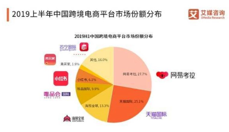 购物体验不好，海淘平台集体衰落他们的时代已经过去