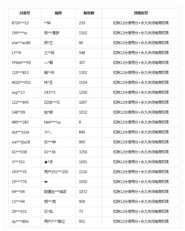 抖音电商治理创作者搬单虚假交易永久关闭账号电商权限