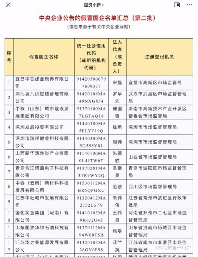 伪造材料虚假挂靠骗取好处国资委打假曝光528家假央企