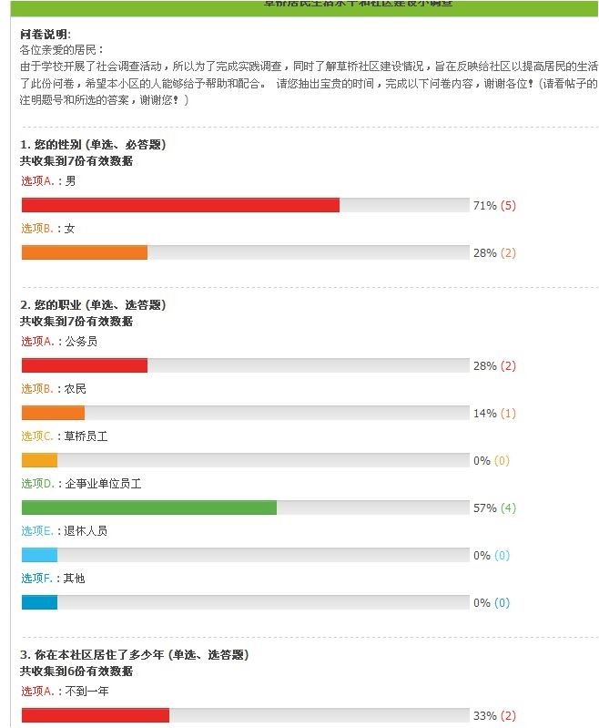 有效使用商城网问卷调查服务，可为用户创造更多价值