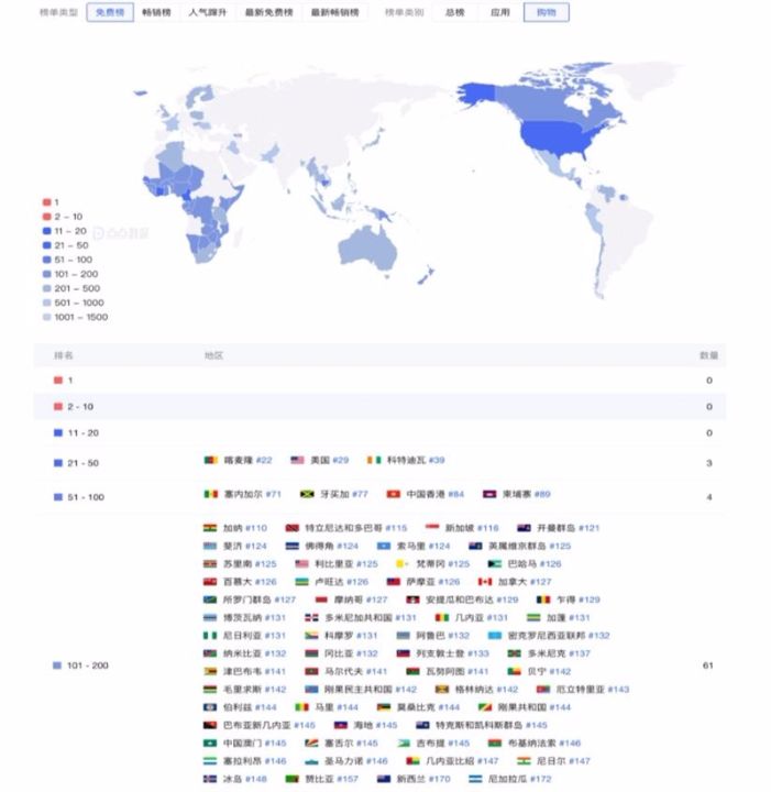 继北美市场之后，拼多多跨境电商平台Temu在非洲上线