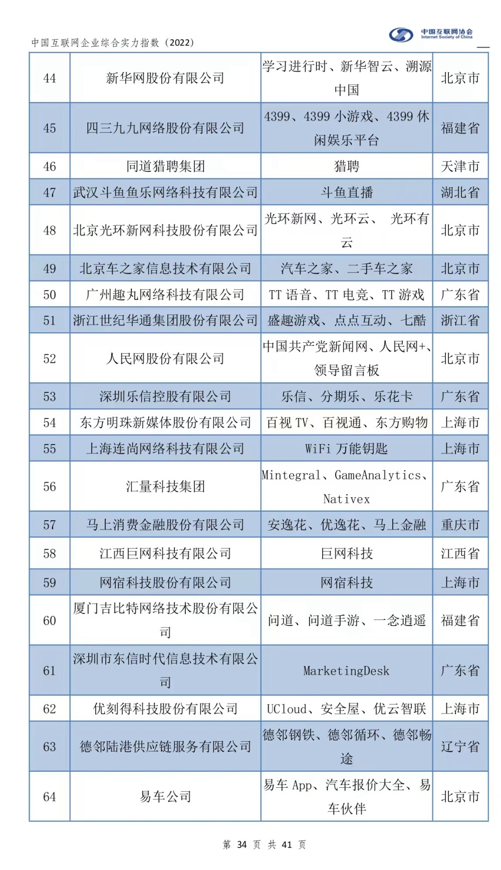 2022中国互联网企业综合实力百强：蚂蚁、抖音冲入前五