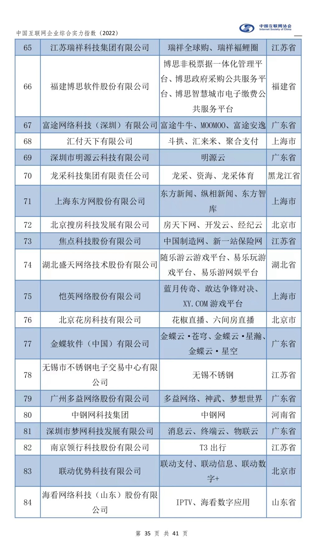 2022中国互联网企业综合实力百强：蚂蚁、抖音冲入前五