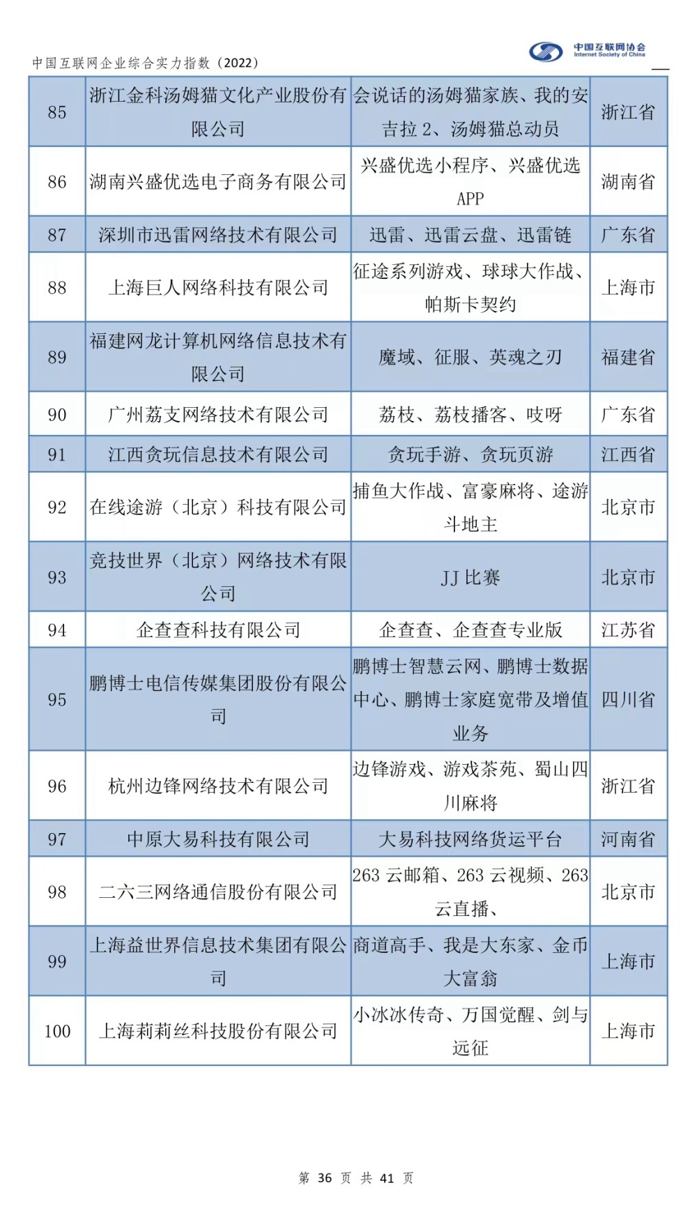 2022中国互联网企业综合实力百强：蚂蚁、抖音冲入前五