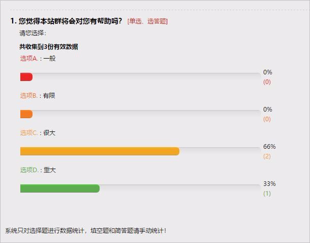 支持一个题目多个得分答案；支持图标统计、统计数据和答卷明细数据