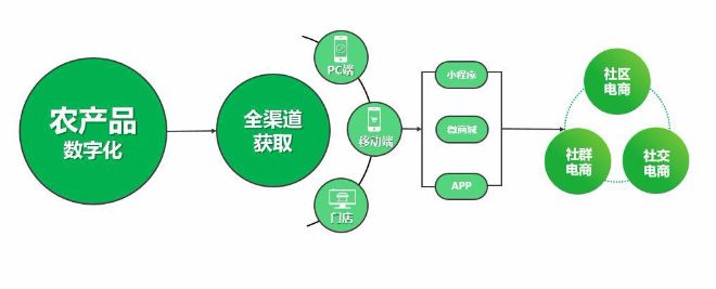 互联网信息化时代ToB和ToC最大区别：“价值”和“价格”