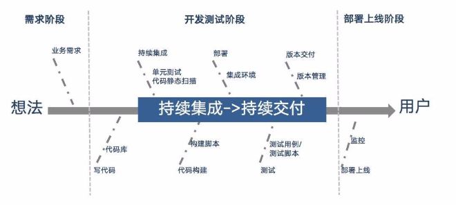 互联网信息化时代ToB和ToC最大区别：“价值”和“价格”