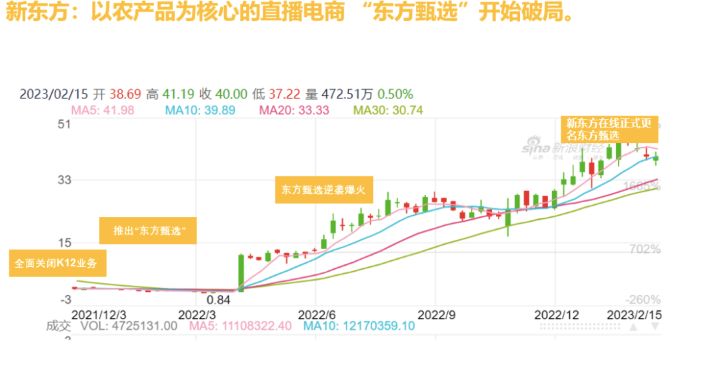 在绝望中寻找希望，从东方甄选的逆袭看操盘手如何成长