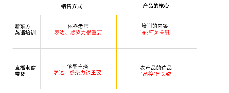 在绝望中寻找希望，从东方甄选的逆袭看操盘手如何成长