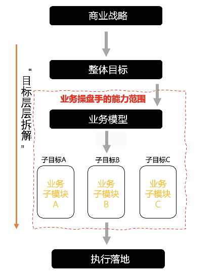 在绝望中寻找希望，从东方甄选的逆袭看操盘手如何成长