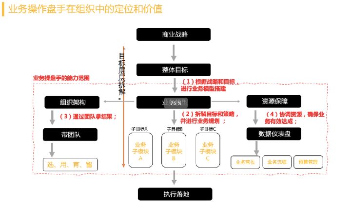 在绝望中寻找希望，从东方甄选的逆袭看操盘手如何成长