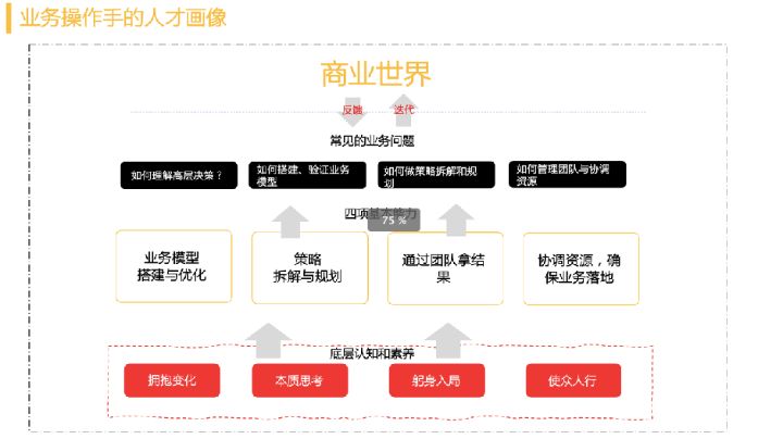 在绝望中寻找希望，从东方甄选的逆袭看操盘手如何成长