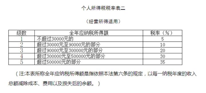 个体工商户需要缴纳企业所得税吗?可以登记为一般纳税人吗?