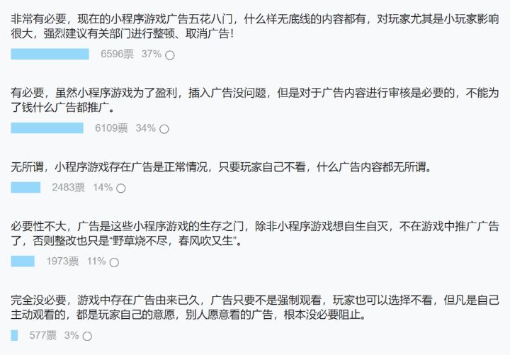 安徽省消保委调查发现：微信、快应用等小游戏广告多为虚假宣传