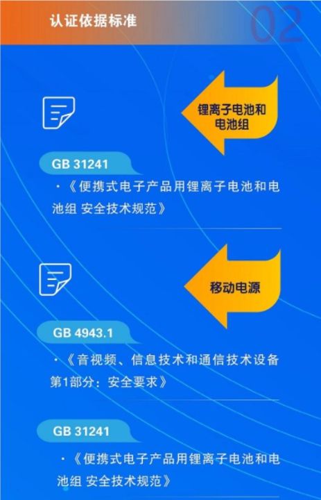 市场监管总局：锂电池、移动电源8月起强制3C认证，未来无证明将不得在市场上销售 ... ...