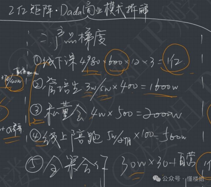 很多付费“管赔生”发揭秘视频表示自己被“割”了，某da管培生翻车背后商业模式拆解 ...