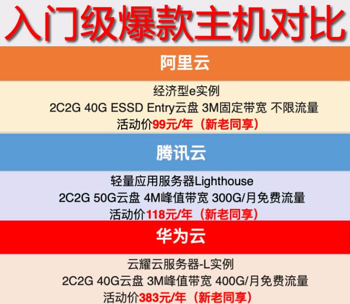 呦呵阿里云良心云：多款产品直降主机续费还是99新老同享不杀熟，云服务市场将要变天了 ...