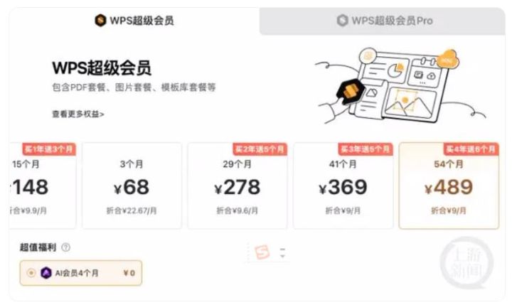 弹窗不断叫交钱金山WPS被曝“套娃式”收费和大数据“杀熟”，客服回应会升级会员体系 ... ...