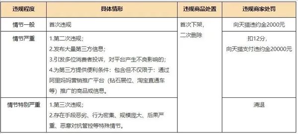 天猫：避免引发交易风险将调整“诱导第三方规则”，包裹乱塞小卡片商家多次违规将清退 ... ...