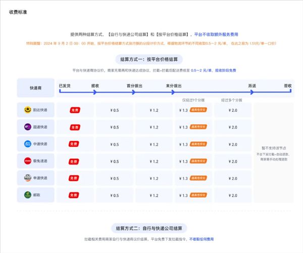 淘宝推出物流拦截自动退服务：可拦截在途仅退款售后单，拦截成功率99%不收额外费用 ...