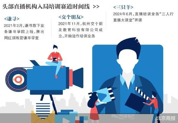 培训费接近万元，三只羊也卖课了