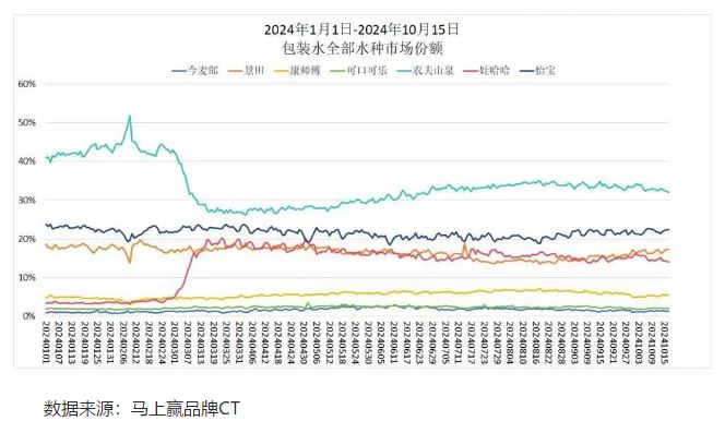 危机重压下钟睒睒进行断舍离要求农夫山泉内部立下军令状对外拿出让利武器抢回市场份额 ...