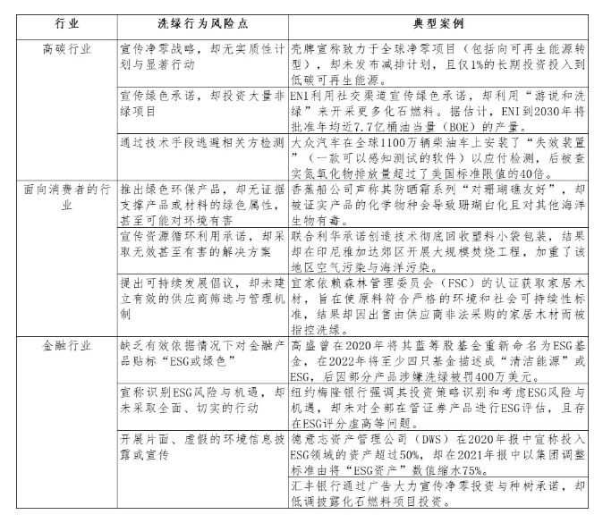 如何识别洗绿行为？企业洗绿一般通过欺骗性传播，导致消费者对其表现产生过度积极认知 ...