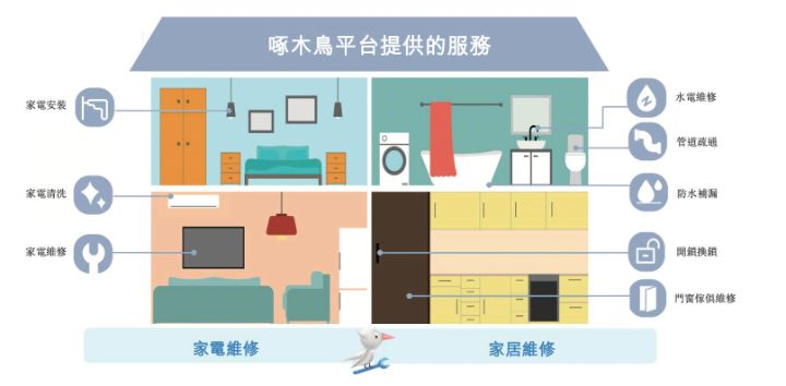 315再曝啄木鸟维修乱象：打开水龙头收费100元，存在系统性欺诈家电维修行业刺客现原形 ... ...