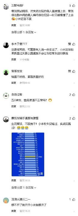 小米SU7恶性事故接连不断质量排名垫底米粉炸锅网友质疑用户投诉，雷军进入最艰难时段 ...