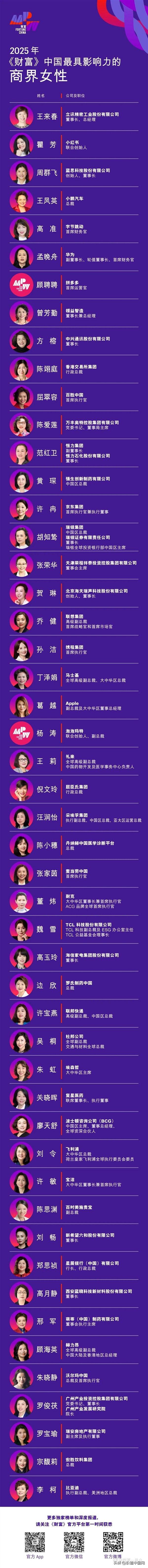《财富》中国最具影响力商界女性公布：立讯精密王来春华为孟晚舟小鹏汽车王凤英等入选 ...