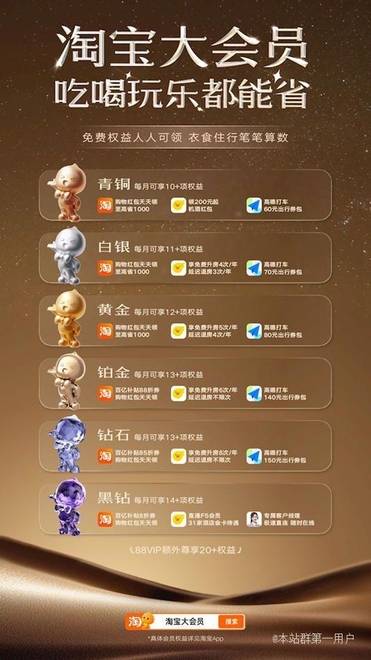 淘宝大会员体系全面打通饿了么飞猪菜鸟阿里系服务，全面覆盖吃喝玩乐衣食住行生活场景 ...