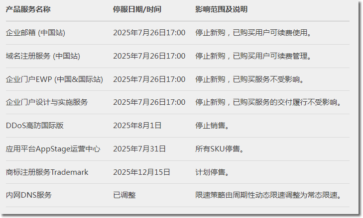 华为云终于动手了：为了盈利收缩非核心业务，一锅端20条小业务波及上千人 ...