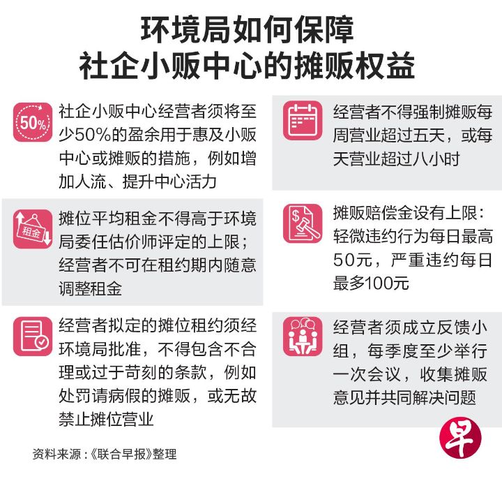 各家经营管理方式为摊贩带来不同助力和影响，新加坡社企小贩中心走过10年见证成败去留 ... ...