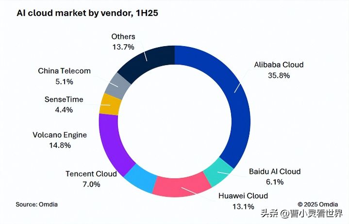 任正非震怒：华为云造假，CEO张平安连降三级4名高管落马