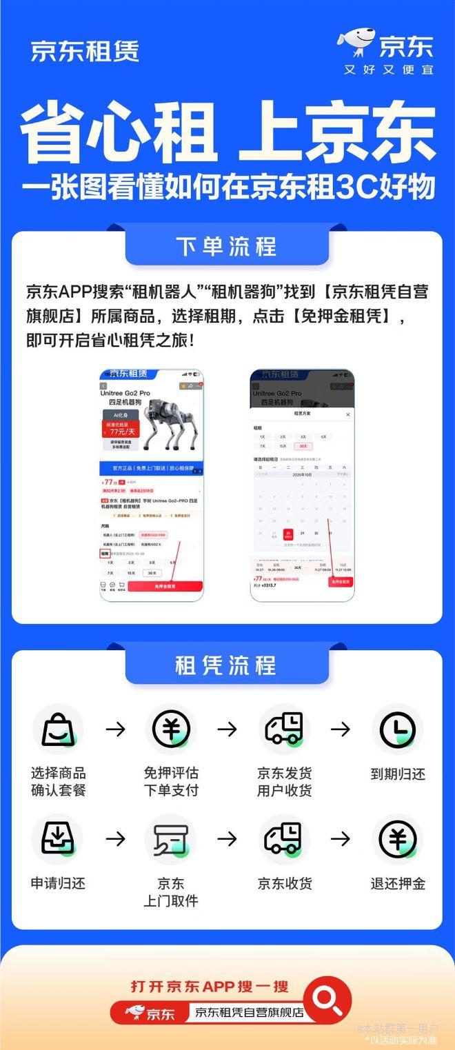 省心租上京东：京东推出3C数码自营租赁服务消费者可直接租赁新潮数码产品享受尝鲜体验 ...