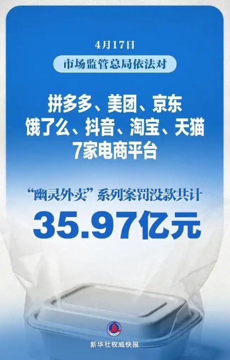 市场监管总局查处“幽灵外卖”7家电商平台被罚35.97亿元