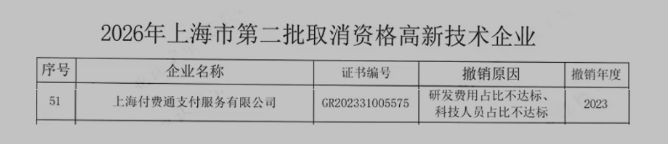 拼多多旗下支付机构被取消高新技术企业资格