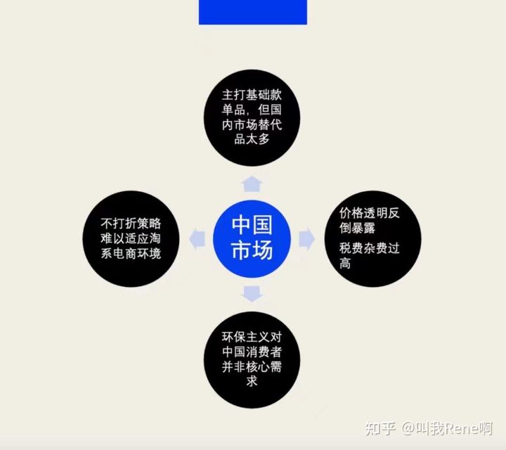 可持续时尚品牌Everlane为什么在中国行不通？